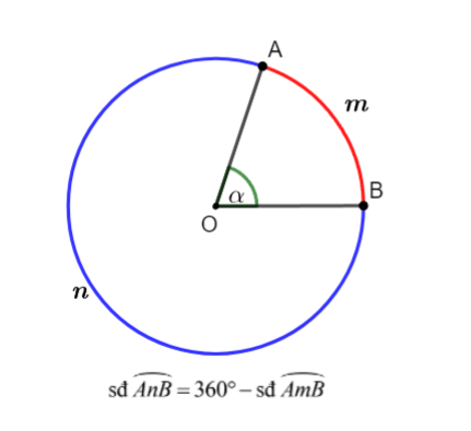 Góc ở tâm. Số đo cung Toán 9
