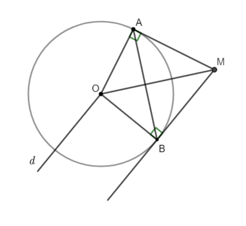 Góc ở tâm. Số đo cung Toán 9