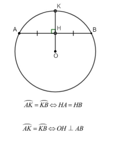 Liên hệ giữa cung và dây Toán 9