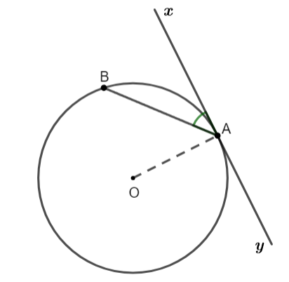 Góc tạo bởi tia tiếp tuyến và dây cung Toán 9
