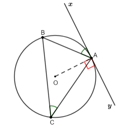 Góc tạo bởi tia tiếp tuyến và dây cung Toán 9