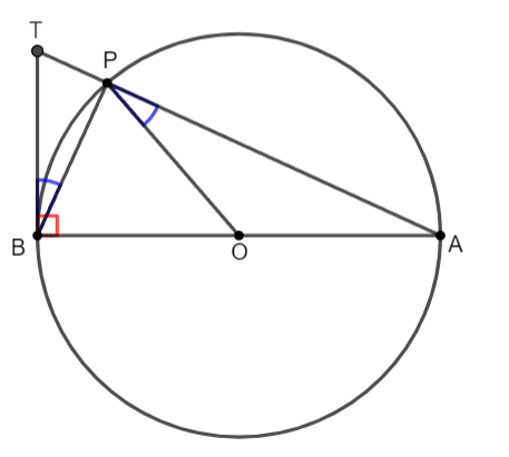 Góc tạo bởi tia tiếp tuyến và dây cung Toán 9