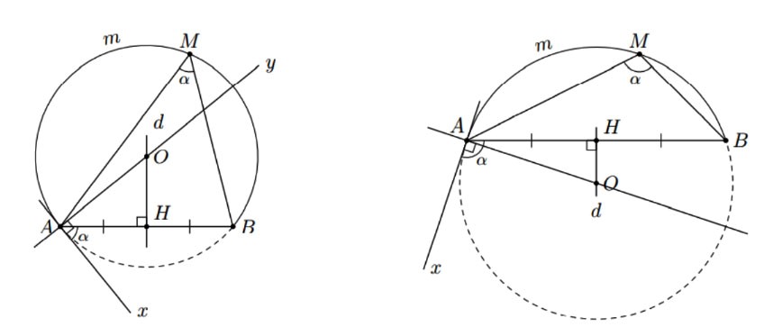 Cung chứa góc Toán 9