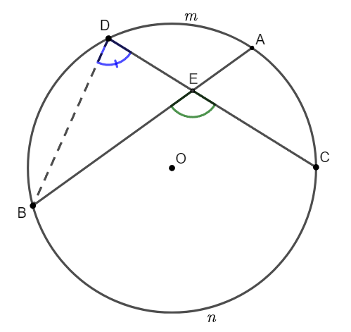 Góc có đỉnh bên trong đường tròn. Góc có đỉnh bên ngoài đường tròn Toán 9