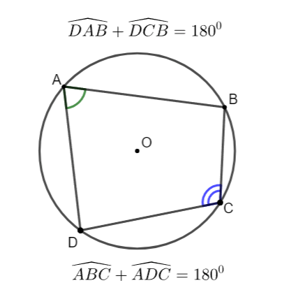 Tứ giác nội tiếp Toán 9