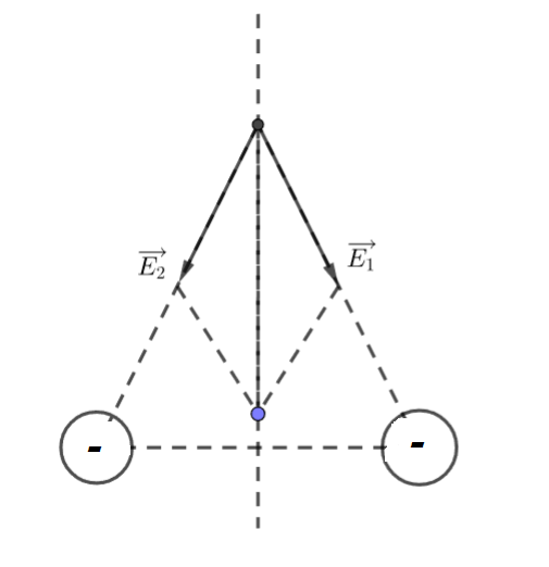 Cường độ điện trường