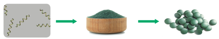 Sinh khối tảo xoăn Arthrospira platensis dùng làm thực phẩm chức năng