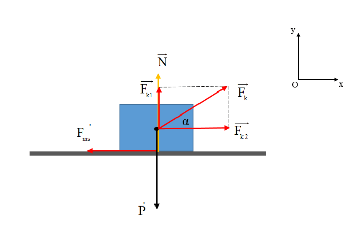 Ba định luật Newton về chuyển động